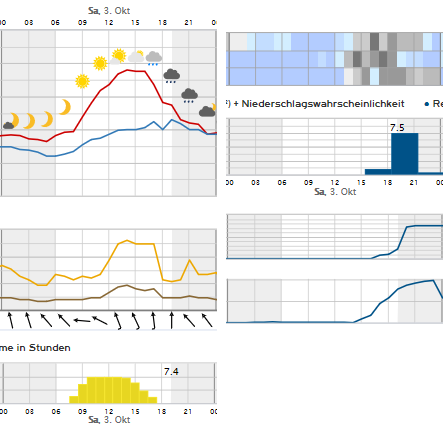 2020-10-02_10_00_kachelmanwetter-2.png 2020-10-02_10_00_kachelmanwetter-2.png