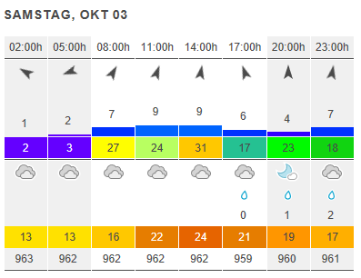 2020-10-02_10_00_windfinder.png 2020-10-02_10_00_windfinder.png